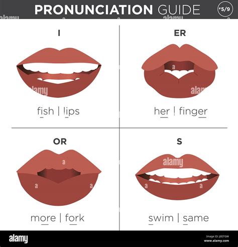 ÿ pronunciation|how do you pronounce y.